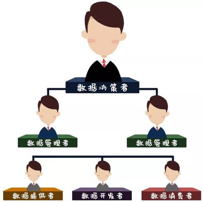 大數據背景下數據資產管理的新特征