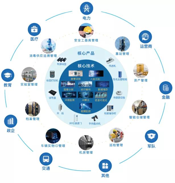 中新企業(yè)項目推介 | 優(yōu)質(zhì)項目來襲，新加坡合作伙伴看這里！