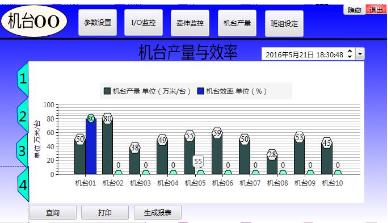 臺達(dá)工業(yè)自動化助力紡織行業(yè)實現(xiàn)生產(chǎn)過程信息化管理