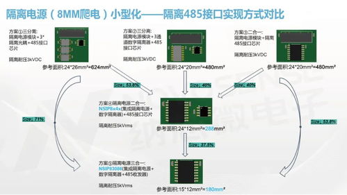 納芯微全面布局隔離器及隔離產(chǎn)品，賦能工控系統(tǒng)高可靠與高安全發(fā)展